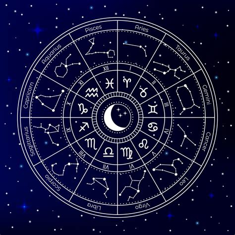 Astrology Birth Chart for Waka Flocka Flame (May. 31, 1986)